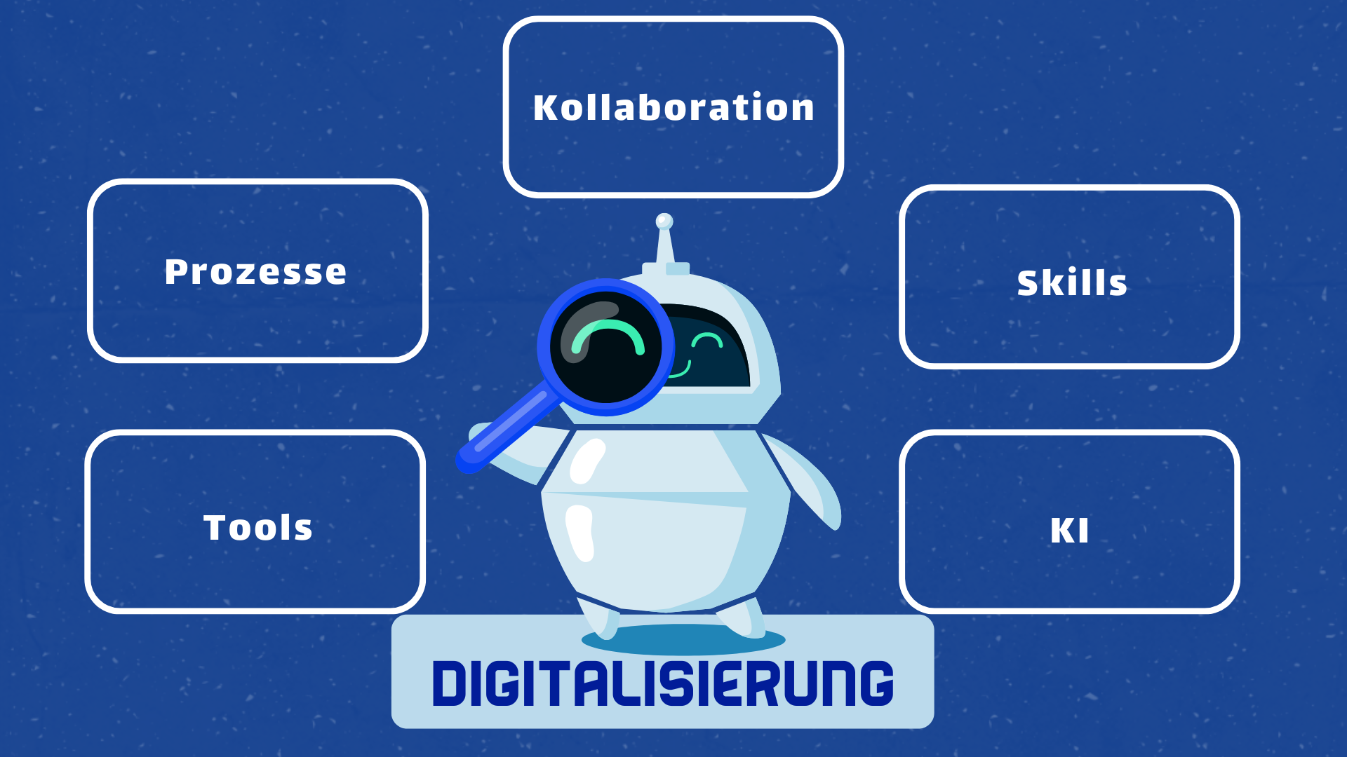 Die Abbildung vermittelt zentrale Aspekte der Digitalisierung, die in fünf Bereiche unterteilt sind: Prozesse, Kollaboration, Skills, Tools und KI (Künstliche Intelligenz).