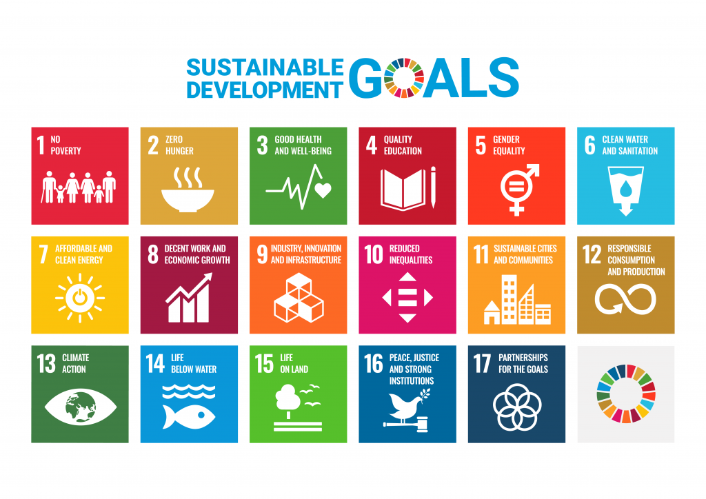 Ein Poster der 17 Sustainable Development Goals. Bei Klick Weiterleitung zur Seite der UN.